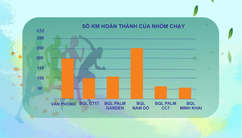 CẬP NHẬT KẾT QUẢ GIẢI CHẠY HUDLANDTS RUN TO CONNECT 2024 NGÀY THỨ 3