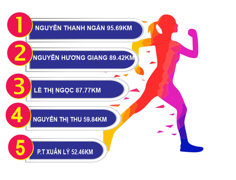 CẬP NHẬT KẾT QUẢ GIẢI CHẠY HUDLANDTS RUN TO CONNECT 2024 TÍNH ĐẾN 10h00 NGÀY 20.01.2024